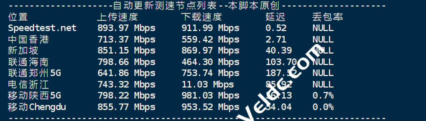 Evoxt：香港VPS测评，1Gbps大带宽/三网回程移动CMI/每周免费备份，月付2.99美元起