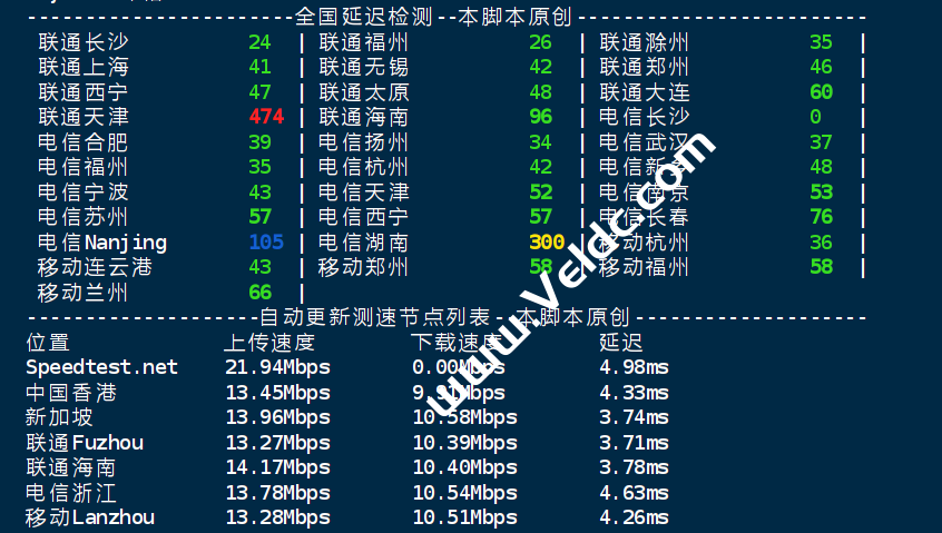 数脉科技：香港独立服务器测评，E3-1230v2/16GB/1TB HDD/15Mbps华为混合云/3个IP，月付226元起