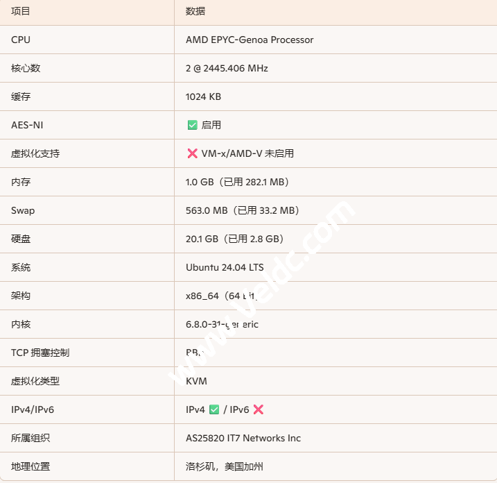 搬瓦工：SLA PLAN 强势登场，DC5 SLA 机房实测，电商级高可用性首选-国外主机测评