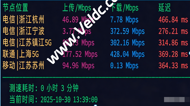 马来西亚VPS近两年为何突然火了？亲测 Evoxt 吉隆坡机房真实体验，月付$2.99起-国外主机测评
