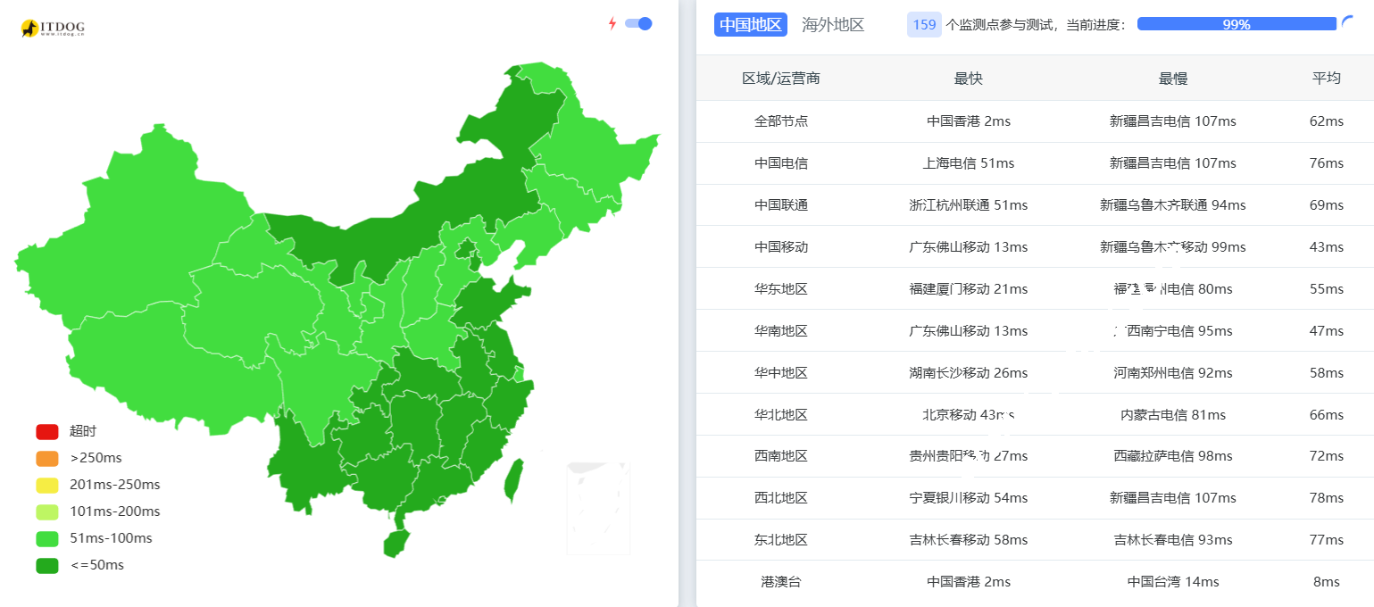 华纳云：香港轻量云服务器最新测评，ITDOG/ping.pe/MTR/Superbench全实测报告，月付 59元起-国外主机测评