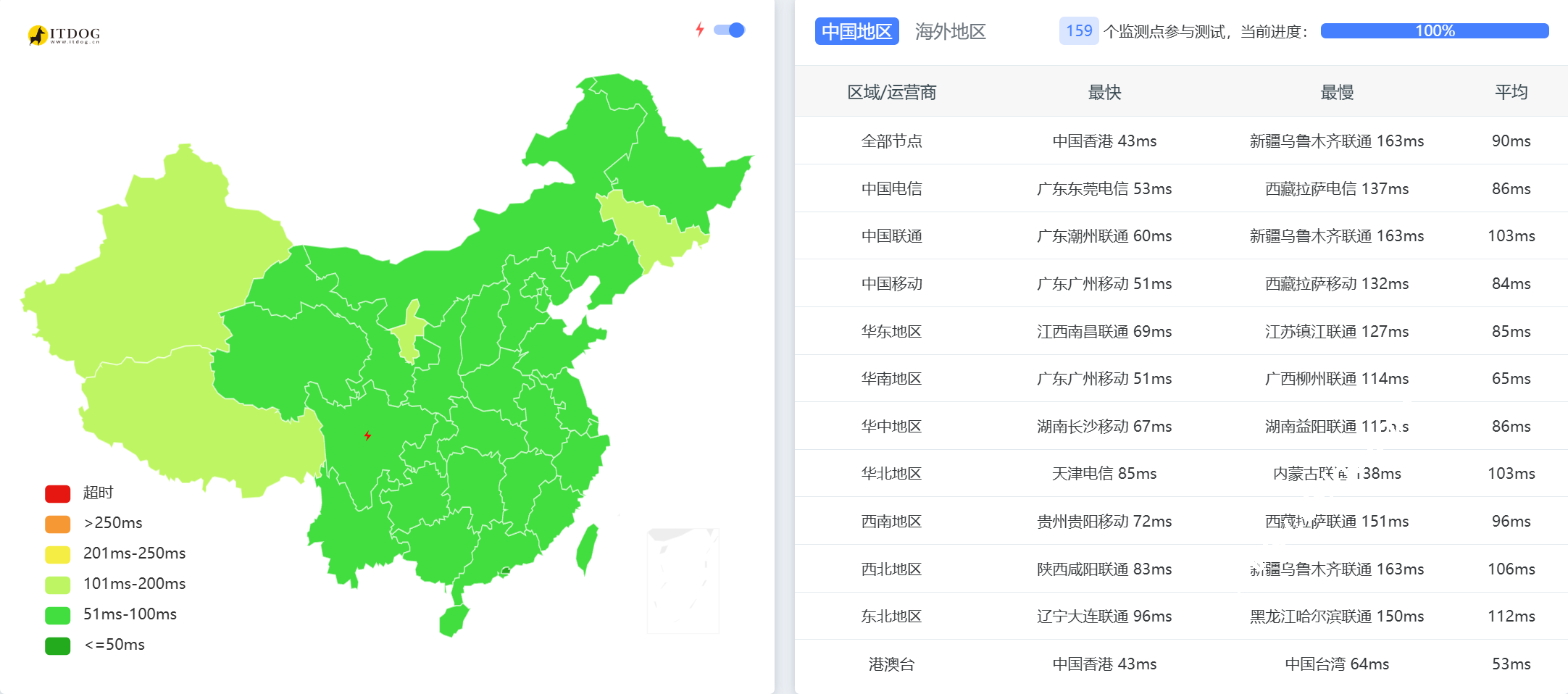 Evoxt:马来西亚高级网络VPS网络大升级,CN2+9929 极速回国,TikTok流媒体/ Gemini/ChatGPT全原生解锁-国外主机测评