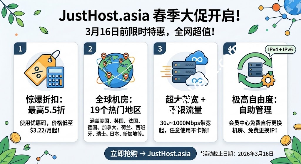 JustHost 春季促销:全球19 个机房 5.5 折抢购,带宽高达 1Gbps 且流量不限,月付 $3.22起,免费自助换 IP-国外主机测评