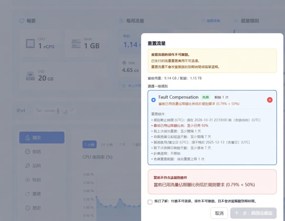 DMIT：全新上线流量重置功能，支持所有常规系列产品（不含WEE及其余特价产品）-国外主机测评