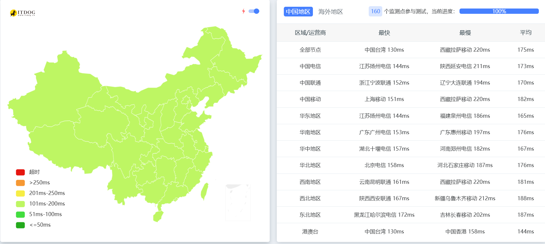 NovixLink：美国 216 段纯净双 ISP 家宽VPS测评，含线路表现/实际带宽/硬件性能/流媒体与区域解锁能力等-国外主机测评
