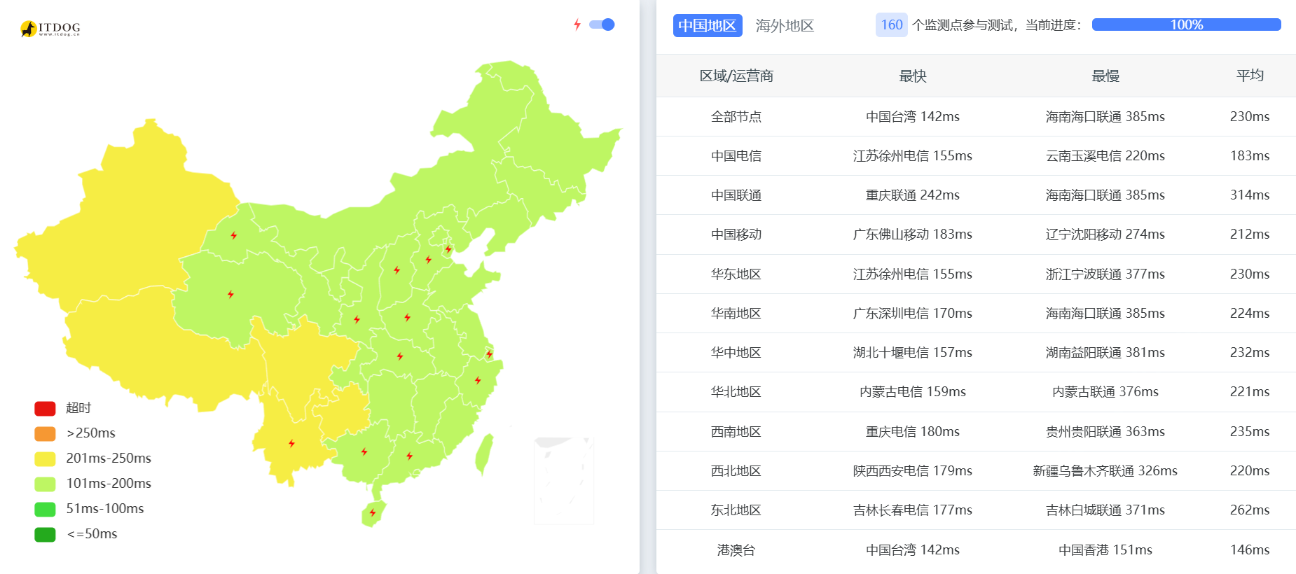 NovixLink：美国双ISP住宅IP国际带宽云服务器测评，含线路表现/实际带宽/硬件性能/流媒体与区域解锁能力等-国外主机测评