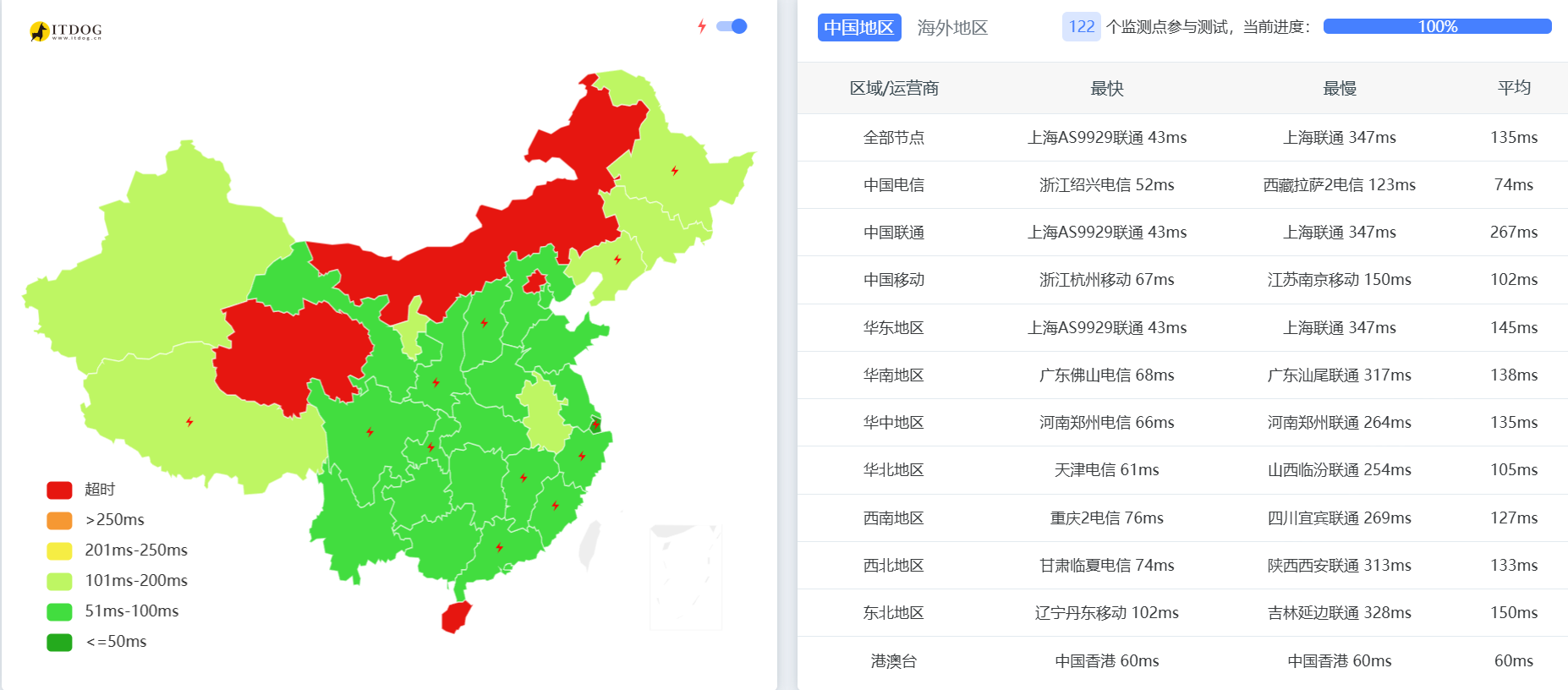 Evoxt：日本大阪软银VPS最新测评，解锁日本流媒体与热门 AI 工具，电信/移动有丢包/联通延迟较高，月付2.99美元起-国外主机测评