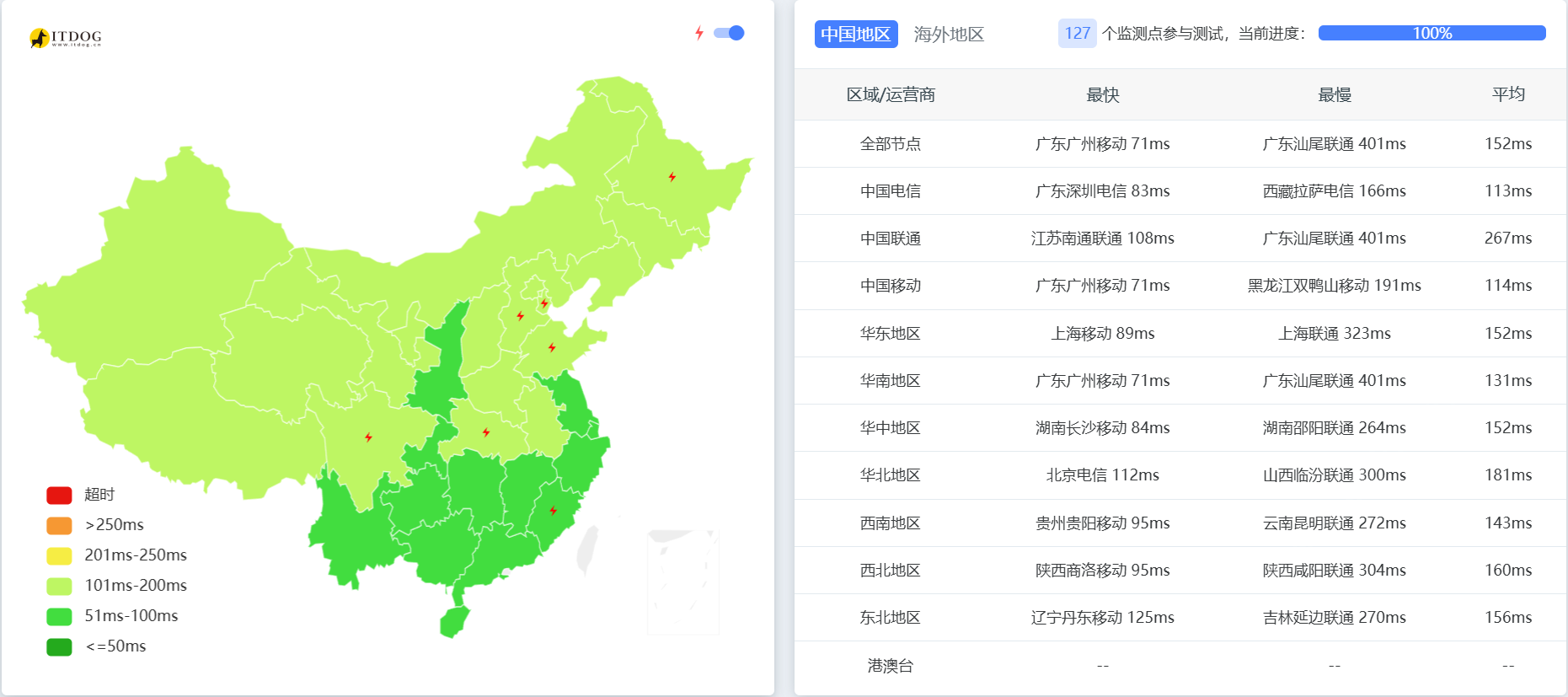 Evoxt：2026香港VPS最新测评，530Mbps 带宽 + 优秀解锁，延迟/解锁/速度全解析，值得买吗？-国外主机测评