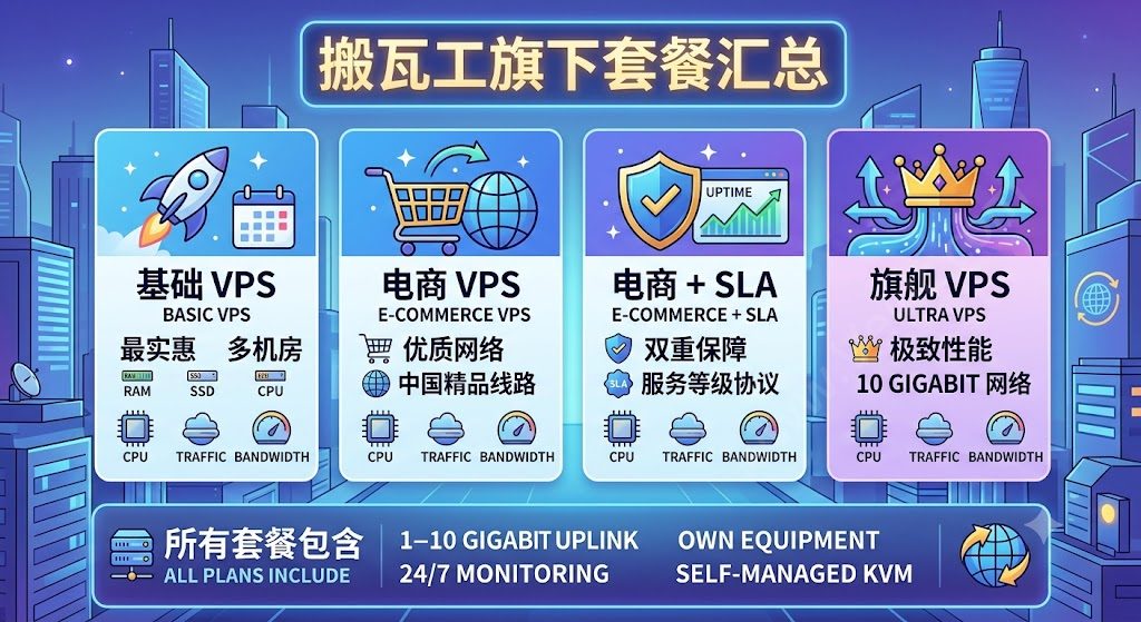 搬瓦工：全部VPS套餐汇总，可选美国/香港/日本/新加坡/加拿大CN2 GIA等，年付$49.99起-国外主机测评