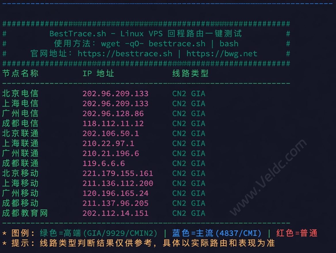 搬瓦工：新加坡 CN2 GIA 测评总结，整体表现优秀，路由纯度高、延迟优秀，值得入手-国外主机测评