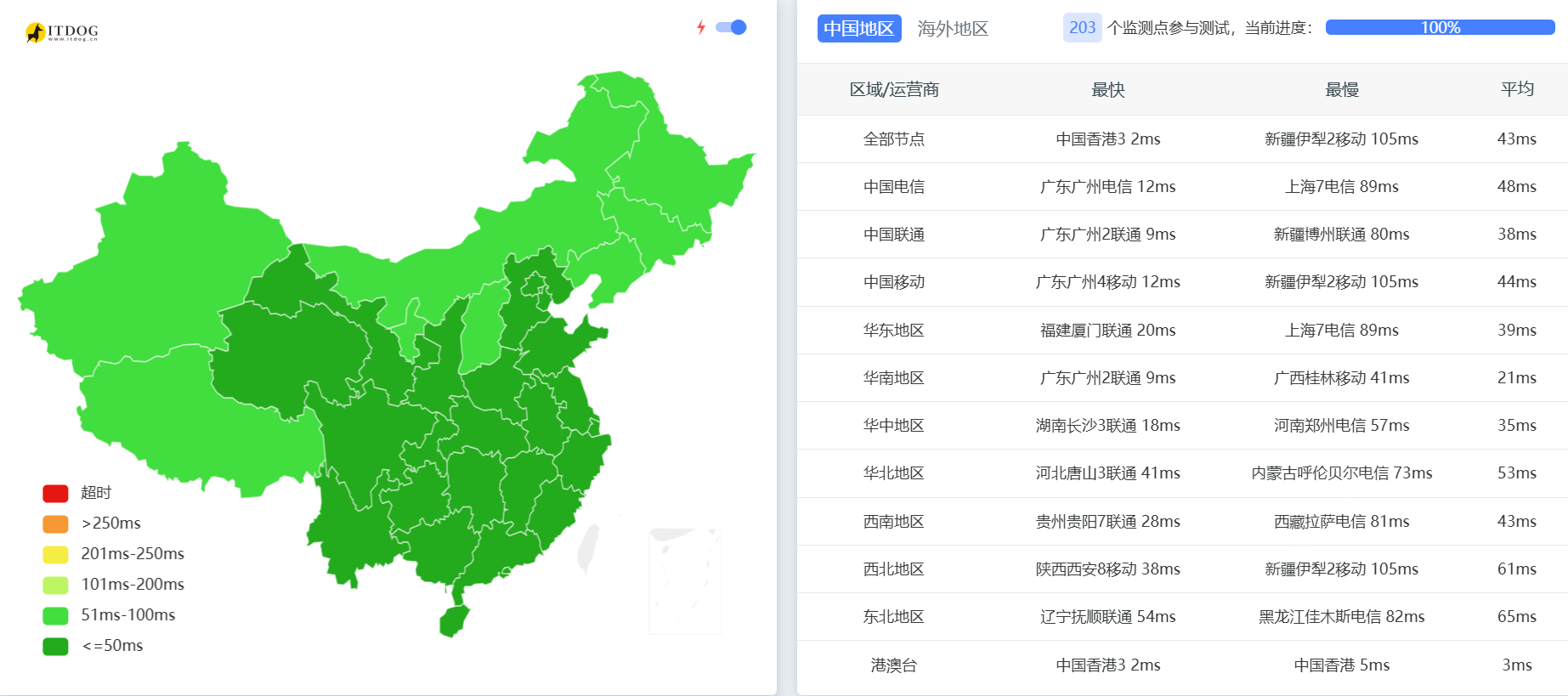 cncsz:香港VPS测评,高速CN2线路,3-15Mbps带宽,可自由升级,月付19元起,适合轻量稳定建站-国外主机测评