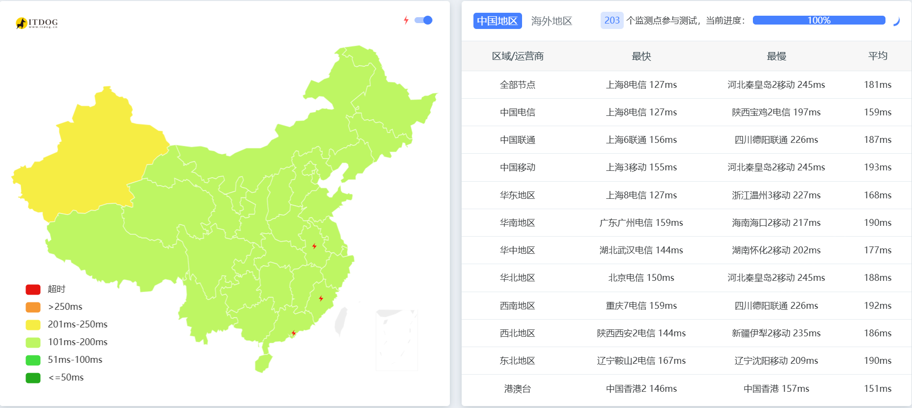 cncsz：美国VPS测评，10-30M高速CN2线路， 美区应用全解锁，2核1GB月付19元起-国外主机测评