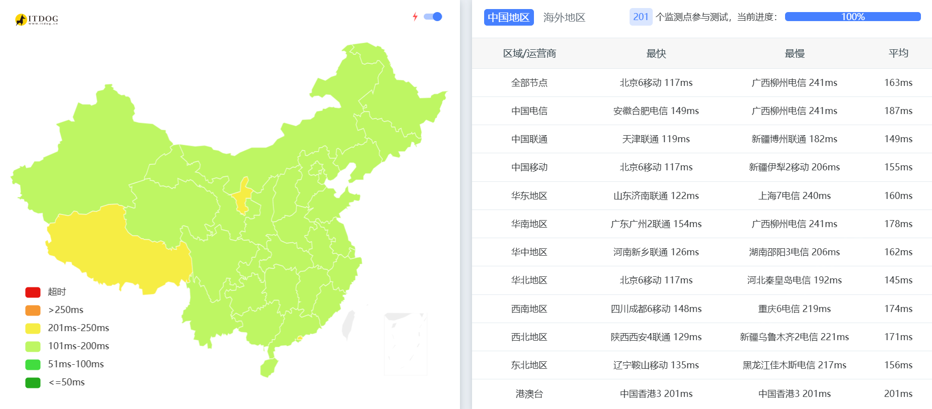Panstar:德国 DE Pro 原生 IP VPS 深度测评,三网优化/原生解锁的高性价比欧洲节点-国外主机测评