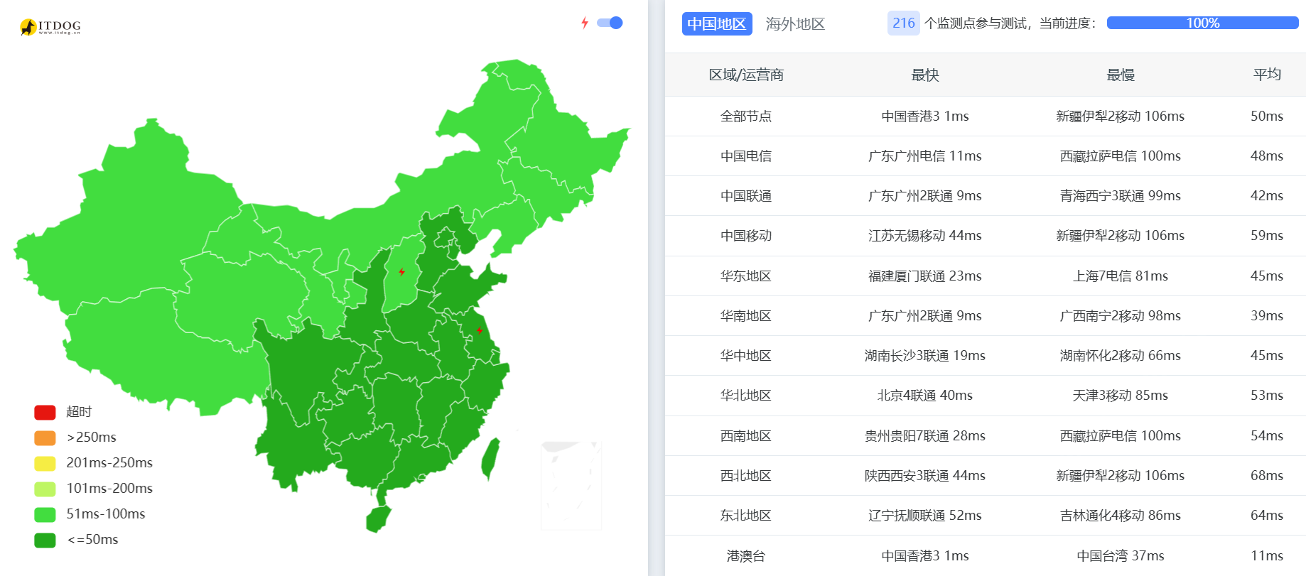 搬瓦工：日本大阪CN2 GIA  VPS测评，1.5Gbps三网回程优化，流媒体解锁优秀/支持TikTok，月付$49.99起-国外主机测评