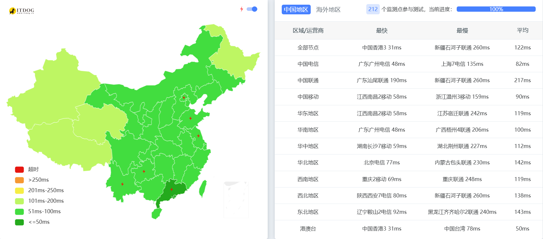 搬瓦工：新加坡CN2 GIA  VPS 深度测评，电信移动优化/联通绕行，1.5Gbps-5Gbps超大带宽，原生解锁本地流媒体/支持TikTok，月付$49.99起-国外主机测评