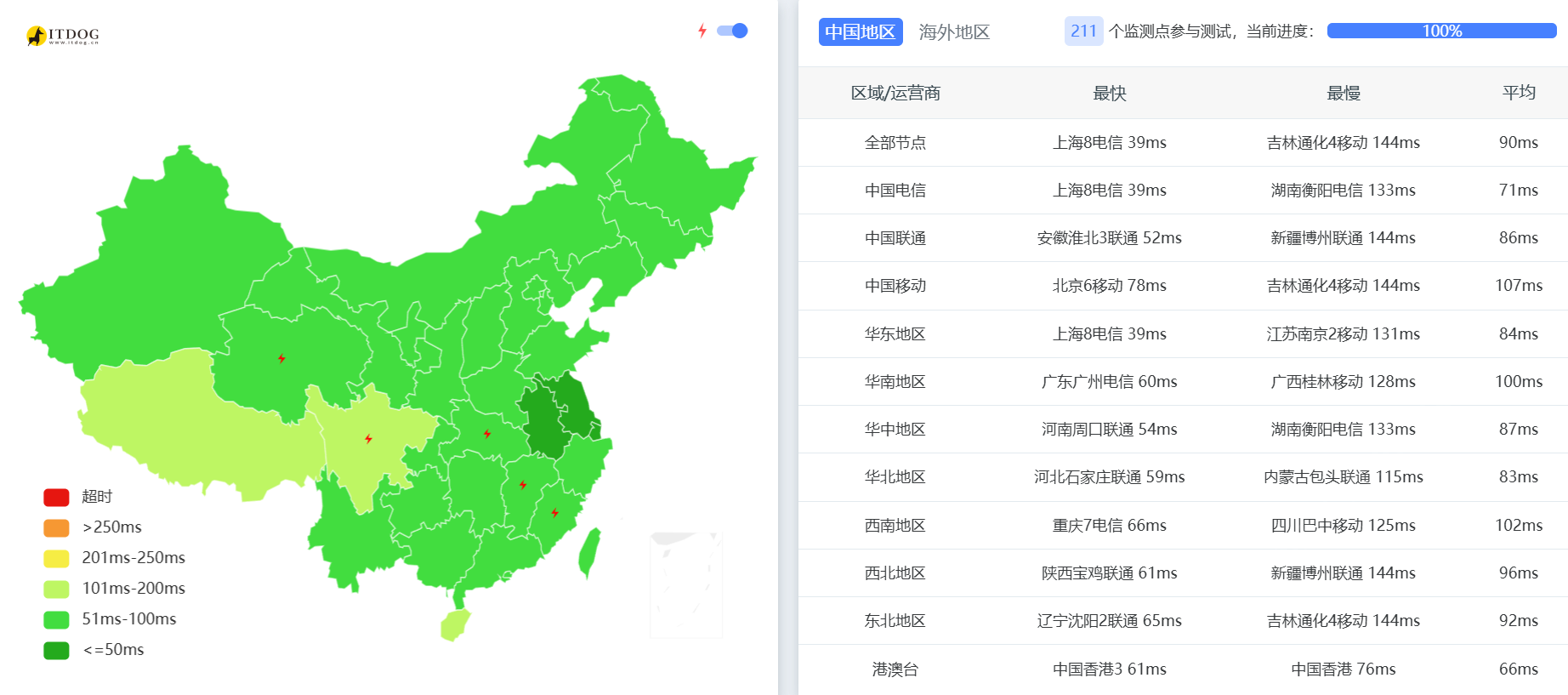 搬瓦工：日本大阪[JPOS_1]软银机房测评，2.5Gbps-10Gbps大带宽，移动/联通优秀/日本原生流媒体解锁，季付$49.99起-国外主机测评