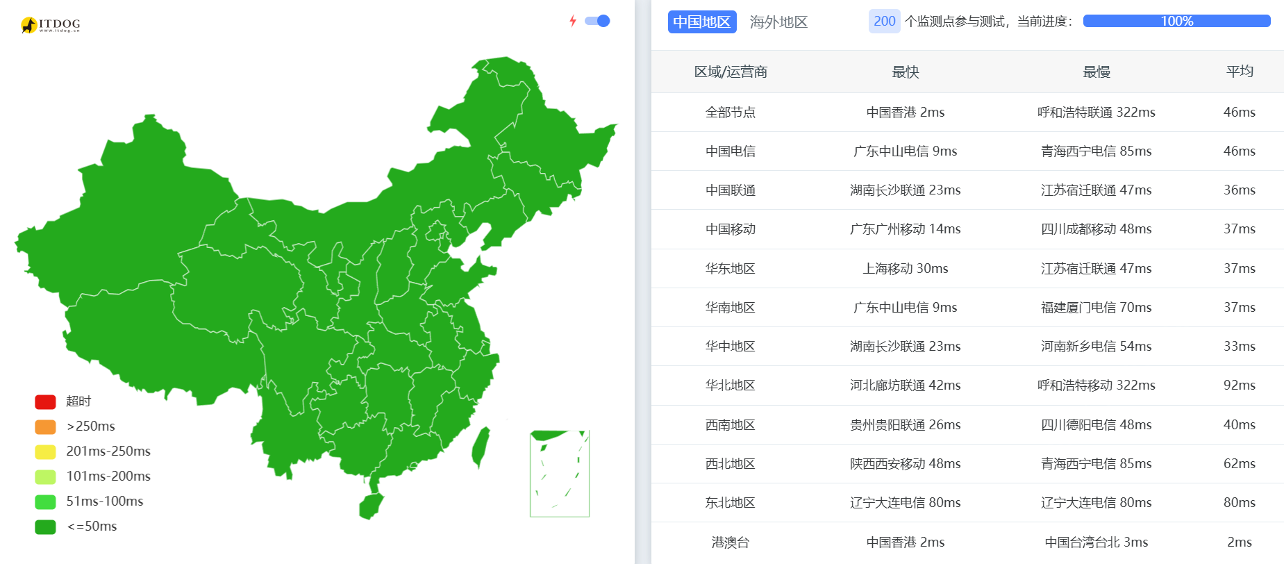 搬瓦工：日本东京[JPTY_1]机房测评，2.5Gbps-10Gbps大带宽，移动优秀/联通次之/日本原生流媒体解锁，季付$49.99起-国外主机测评