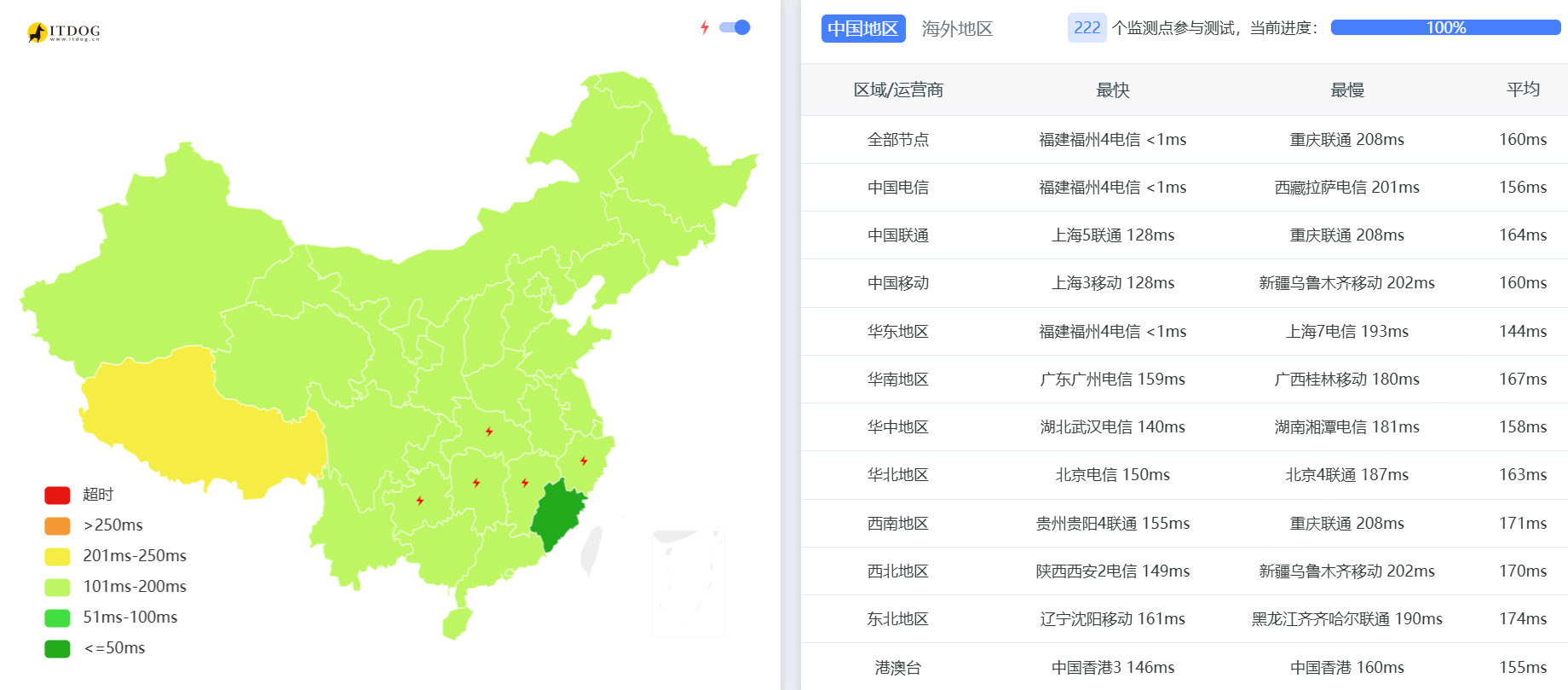 搬瓦工：洛杉矶[USCA_9]机房测评，含速度/丢包/延迟/线路/流媒体解锁等，季付$49.99起-国外主机测评
