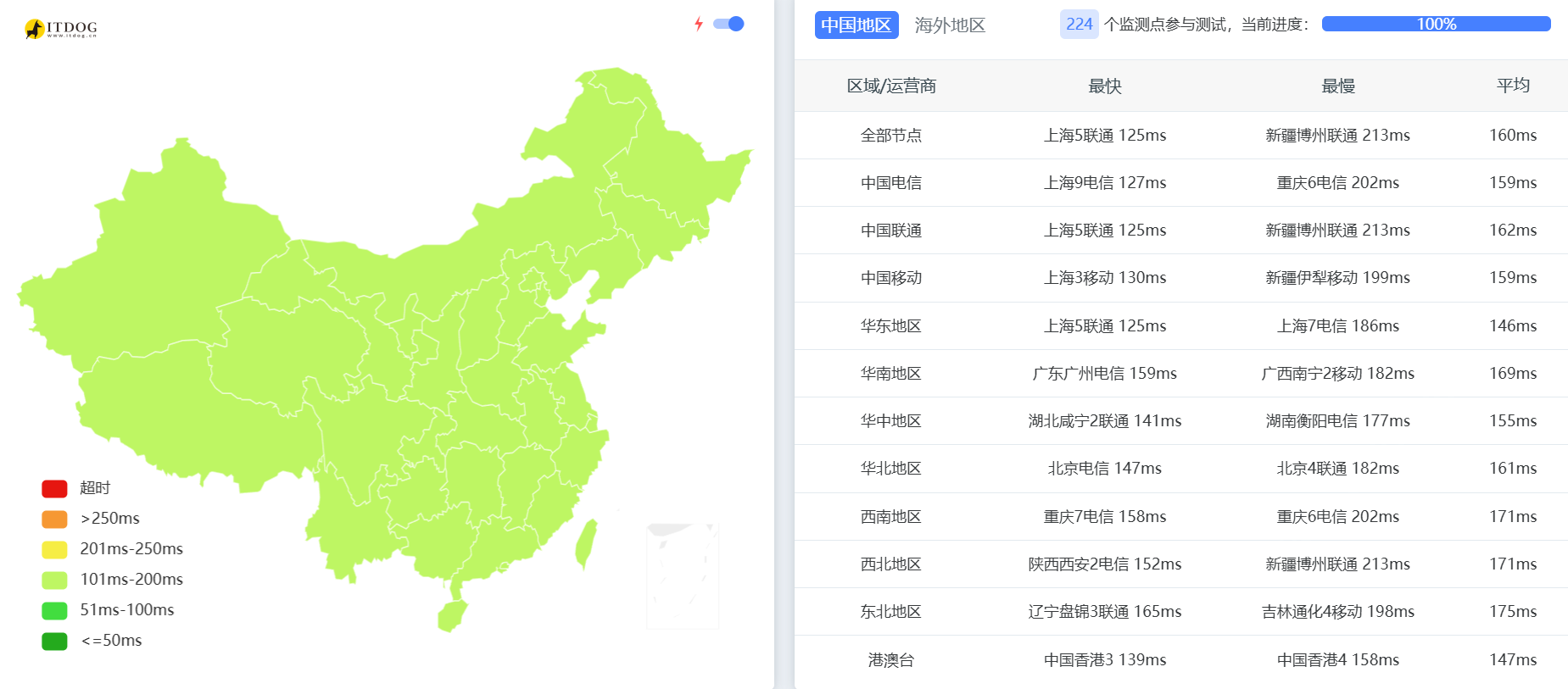 搬瓦工：洛杉矶[USCA_6]机房测评，2.5Gbps-10Gbps超大优化带宽，三网几乎0丢包，季付$49.99起-国外主机测评