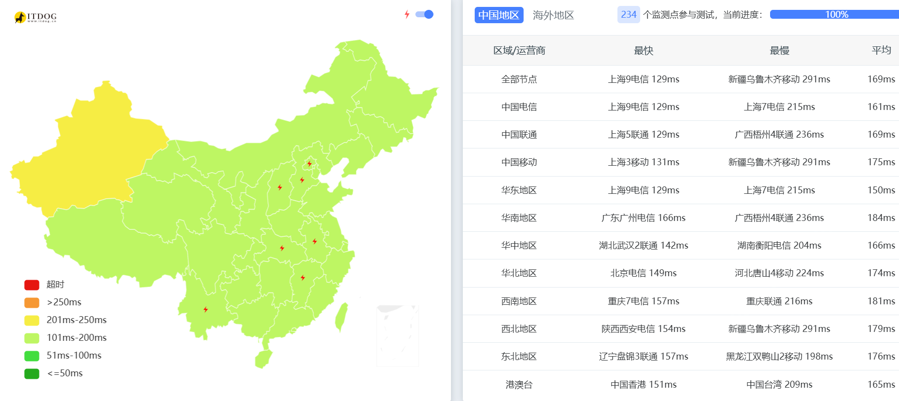 搬瓦工：圣何塞[USCA_SJC5]机房最新实测，硬件/网络线路/带宽表现/IP质量/解锁能力等，季付$49.99起-国外主机测评