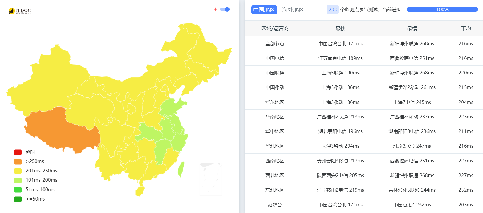 搬瓦工：纽约[USNY_8]机房测评，含速度/丢包/延迟/线路/流媒体解锁等，季付$49.99起-国外主机测评