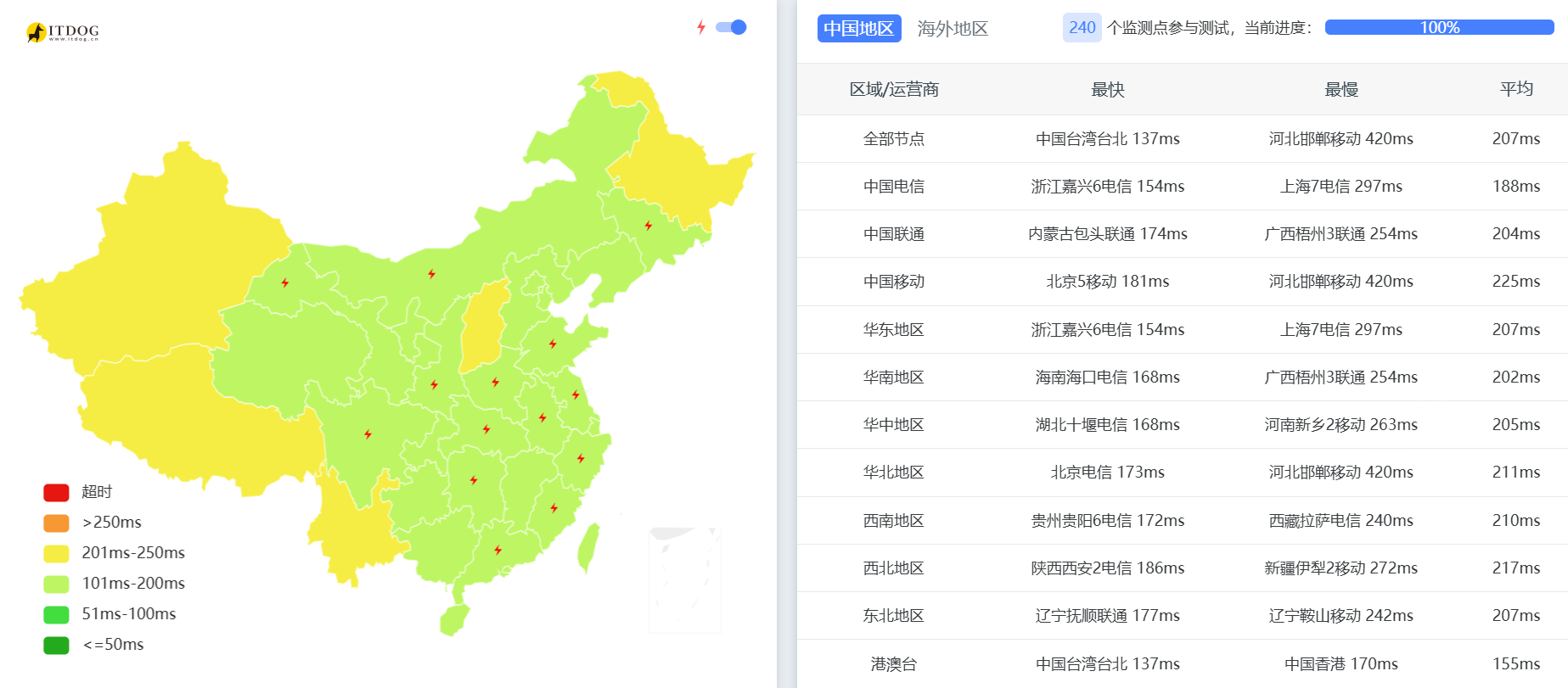 搬瓦工:洛杉矶DC8 ZNET机房测评,含速度/丢包/延迟/线路/流媒体解锁等,年付$49.99起-国外主机测评
