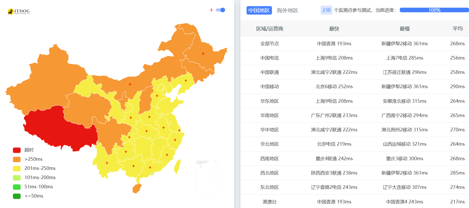 搬瓦工：纽约[USNY_6]机房测评，含速度/丢包/延迟/线路/流媒体解锁等，年付$49.99起-国外主机测评