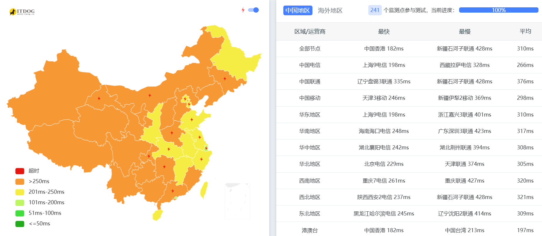 搬瓦工：荷兰[EUNL_2]机房测评，含速度/丢包/延迟/线路/流媒体解锁等，年付$49.99起-国外主机测评