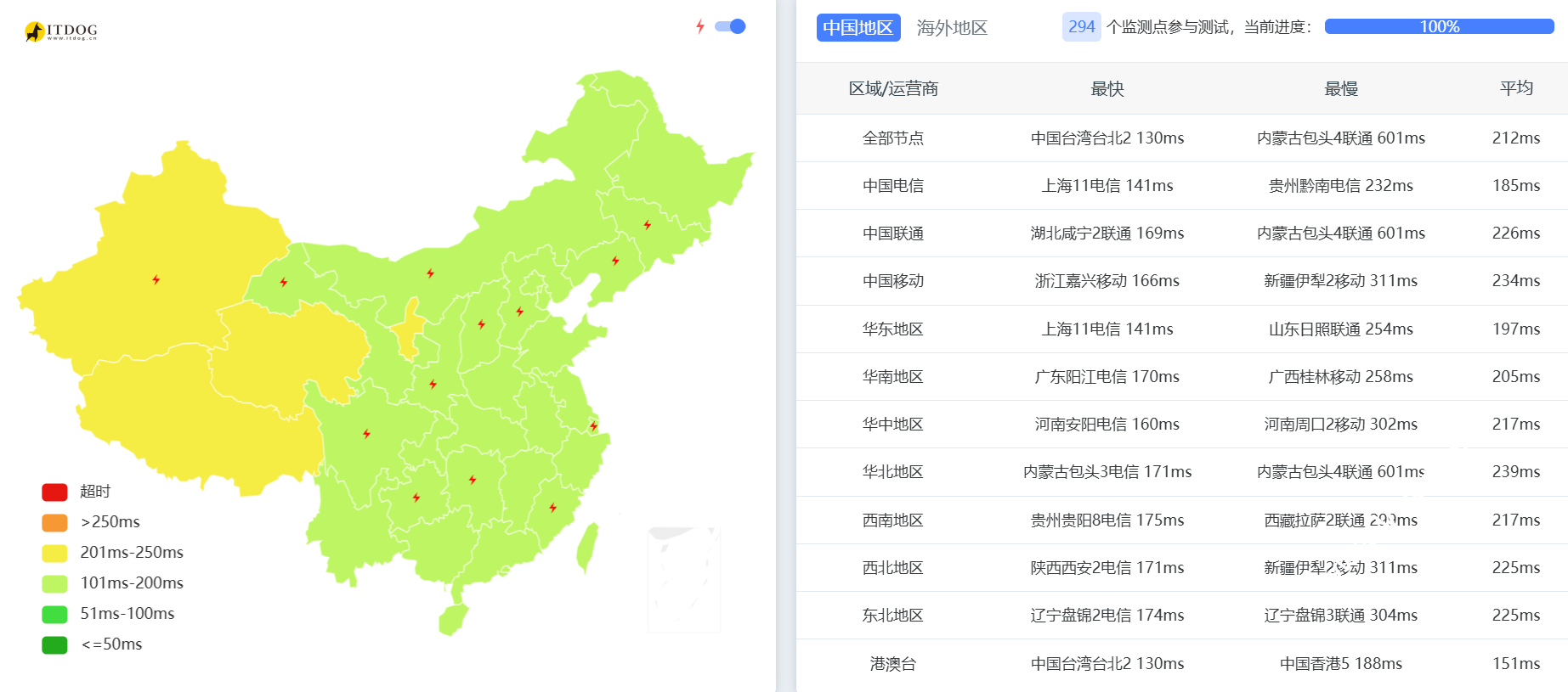 Zenlayer：洛杉矶弹性云主机测评，1-22Gbps超大BGP优化带宽，原生解锁流媒体/AI等应用，月付$8.71 /月&$0.006549/小时-国外主机测评