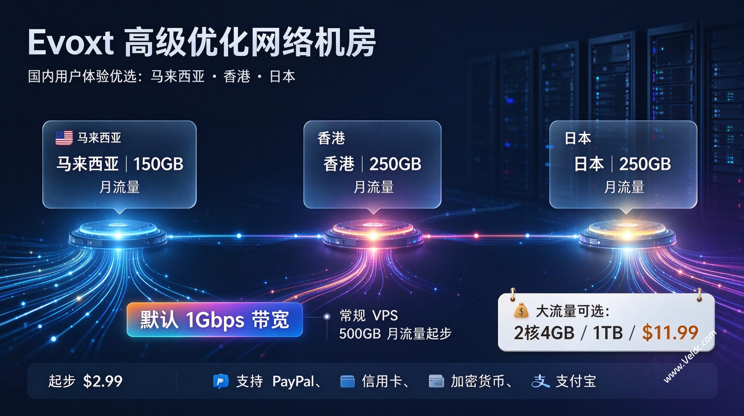 Evoxt:马来西亚/香港/日本三个Premium Net 高级优化网络机房怎么选?1Gbps带宽月流量250GB+,月付$2.84起-国外主机测评