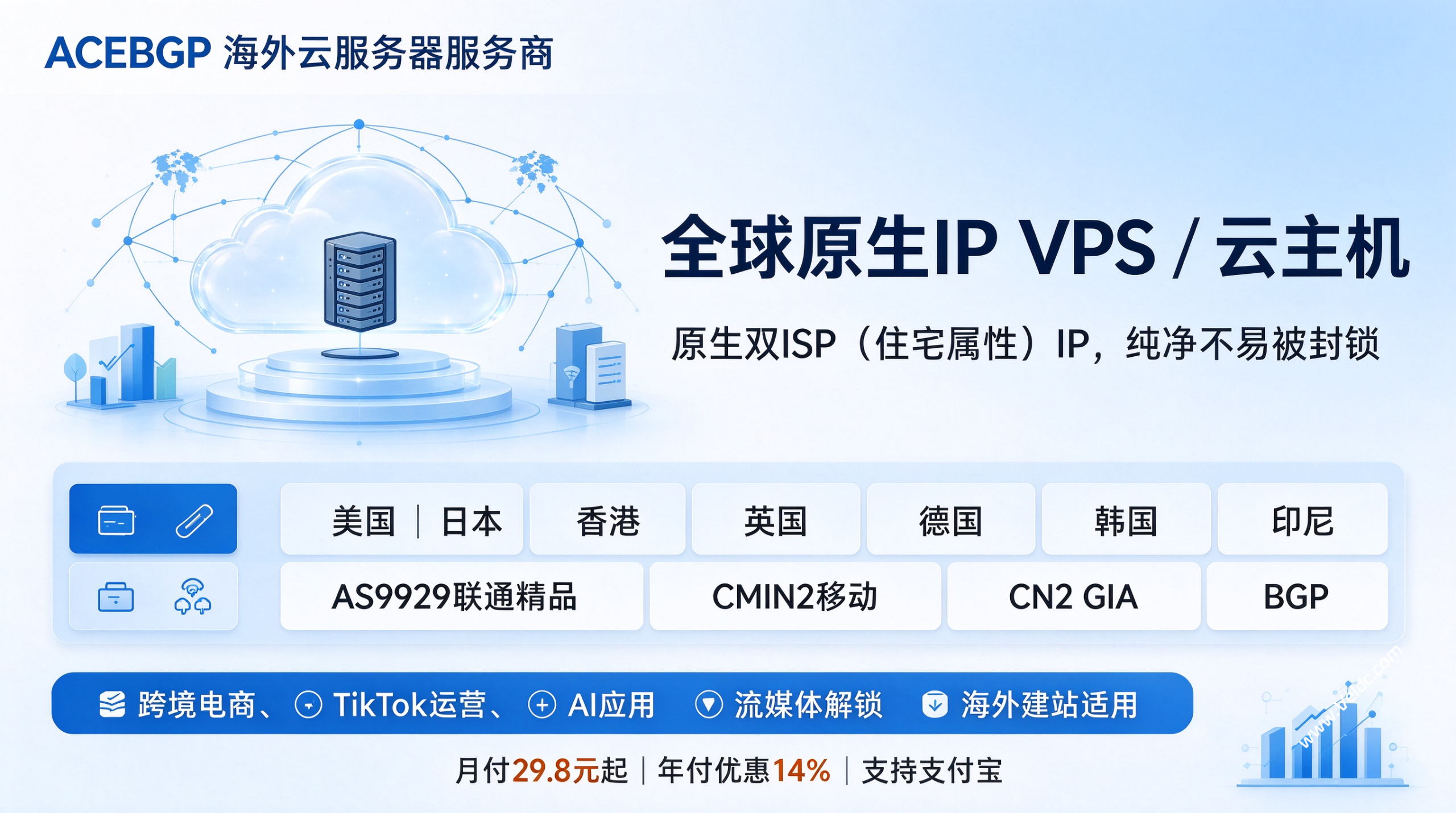 ACEBGP:双Isp原生IP服务器月付28元起,可选美国/日本/香港/英国/德国节点,国际BGP/9929/CMIN2 优化线路-国外主机测评