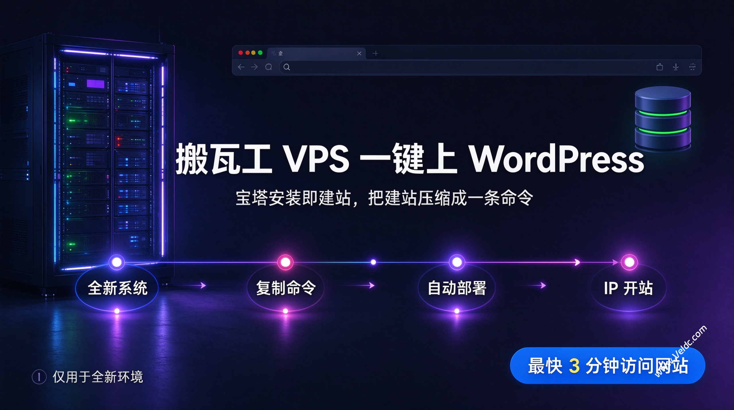 宝塔「安装即建站」实测：搬瓦工VPS一键部署WordPress，新手建站少踩一半坑-国外主机测评
